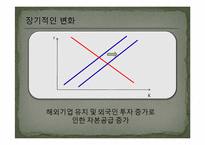 [조세론] 법인세 인하 효과 분석-8