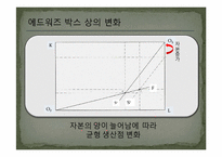 [조세론] 법인세 인하 효과 분석-9