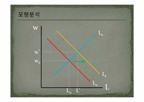 [조세론] 법인세 인하 효과 분석-12