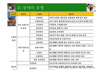 장애인 가족치료-4