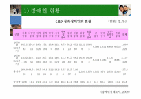 장애인 가족치료-6