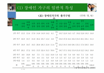 장애인 가족치료-7