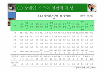 장애인 가족치료-8