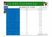 장애인 가족치료-9