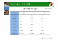 장애인 가족치료-10