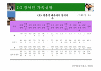 장애인 가족치료-11