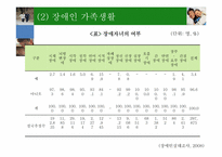 장애인 가족치료-12
