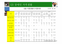 장애인 가족치료-13