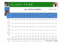 장애인 가족치료-14