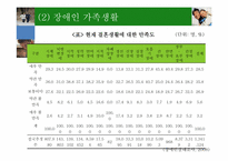 장애인 가족치료-15
