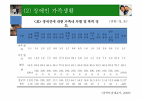 장애인 가족치료-16