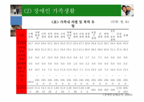 장애인 가족치료-17