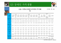 장애인 가족치료-18