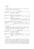 [세금] 부가가치세 과세기간, 납세지, 신고납부-2