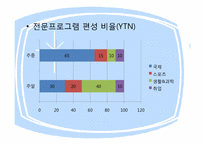 방송 산업 레포트-7