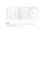 [지역방언] 함경남도 방언의 특징과 조사항목-8