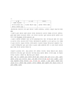 [현대문학] 선우휘 `불꽃` 작품분석-3