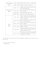 [언어학] 구조주의와 생성문법 -소쉬르에서 촘스키까지-4