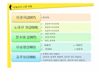 [국어의미론] 의미의 계열관계 -대립관계-12
