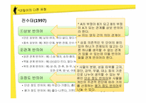[국어의미론] 의미의 계열관계 -대립관계-15