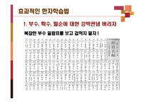 효과적인 한자 학습법-5