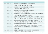 [국어학] 품사분류의 유형과 장단점-7