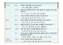 [국어학] 품사분류의 유형과 장단점-17