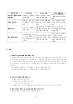 [사회복지실천론] 사회복지 실천 사례-9