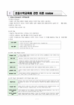 [초등수학기초이론] 2007 개정 수학과 교육과정 재구성-3