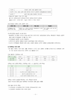 [초등수학기초이론] 2007 개정 수학과 교육과정 재구성-8