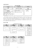 [초등수학기초이론] 2007 개정 수학과 교육과정 재구성-15