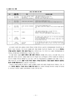 [초등수학기초이론] 2007 개정 수학과 교육과정 재구성-17