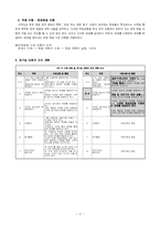 [초등수학기초이론] 2007 개정 수학과 교육과정 재구성-19