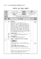 [초등수학기초이론] 2007 개정 수학과 교육과정 재구성-20