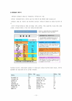 [소비자교육] 다이어트 식품, 제대로 알고 활용하기-13