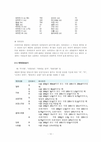 [소비자교육] 다이어트 식품, 제대로 알고 활용하기-14