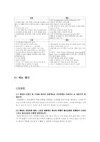 [메뉴계획과디자인] T.G.I.F. 메뉴 분석-13