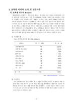 [기업재무] 초록뱀 미디어의 기업재무 사례 분석-3
