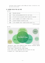 [기업재무] 초록뱀 미디어의 기업재무 사례 분석-5