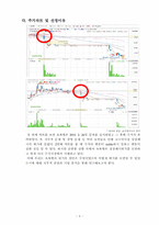 [기업재무] 초록뱀 미디어의 기업재무 사례 분석-6