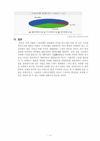 [기업재무] 초록뱀 미디어의 기업재무 사례 분석-11