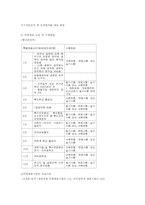 [인적자원관리] 중앙인사위원회 설립을 통한 인적자원관리와 공무원노사관계,인사혁신-13