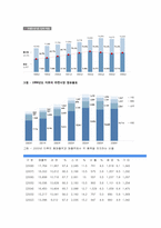 [식품가공] 농심의 건면세대 제품 분석-2