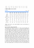 [식품가공] 농심의 건면세대 제품 분석-3