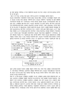 [식품가공] 농심의 건면세대 제품 분석-5