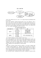 [식품가공] 농심의 건면세대 제품 분석-6