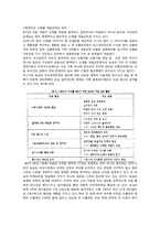 [식품가공] 농심의 건면세대 제품 분석-8