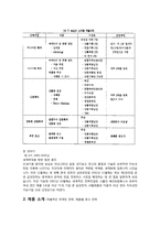 [식품가공] 농심의 건면세대 제품 분석-9