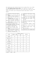 [국제경제] 중국 위안화 절상과 그에 따른 중국, 미국 및 우리나라에 대한 영향-12