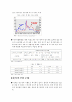 [경영학원론] 글로벌 경제위기 극복과 출구전략-4
